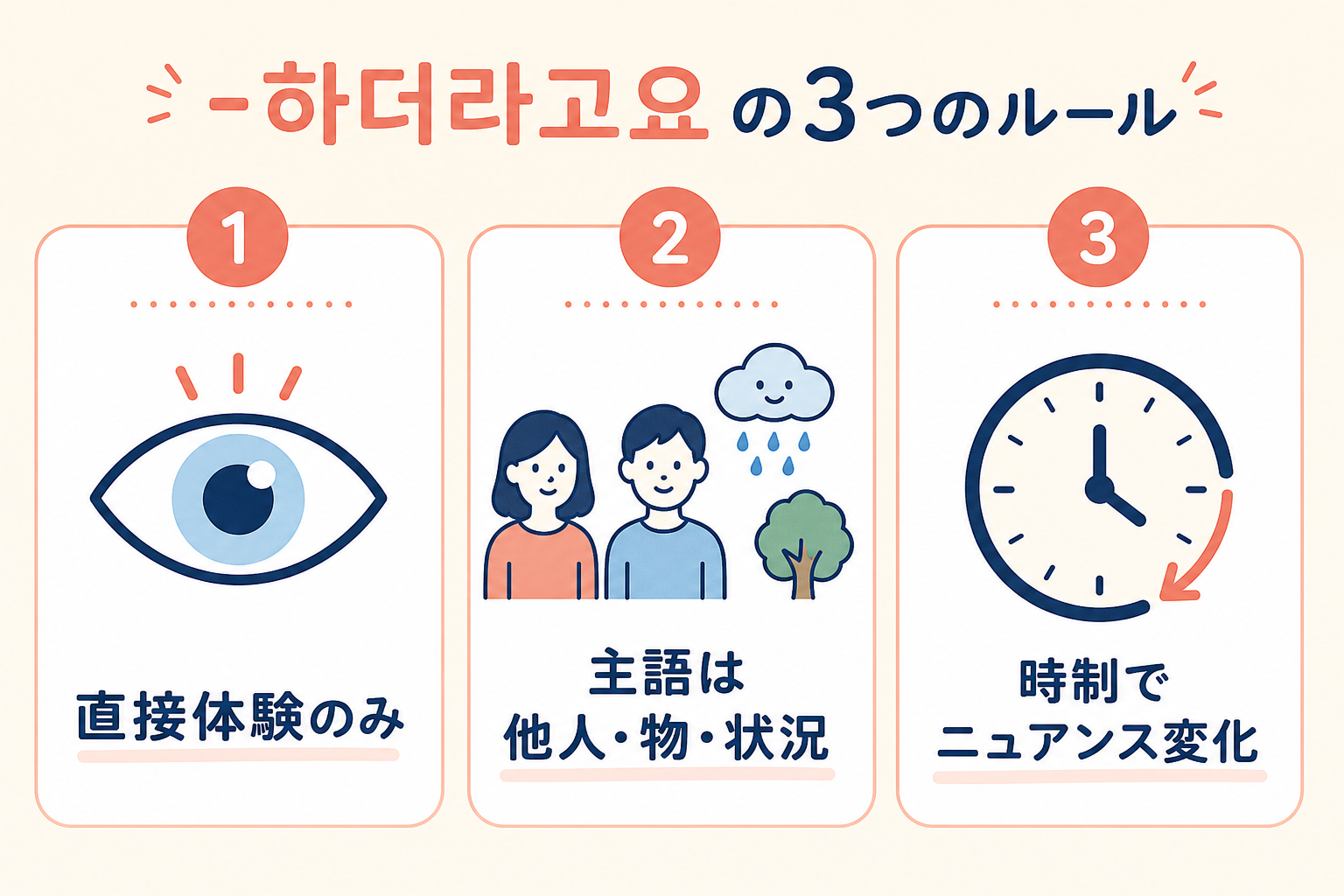 -하더라고요 の3つのルール図解